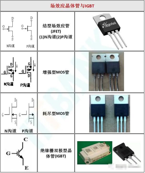 電子元器件配件大全 輕松識別核心組件，科技小白的必備指南